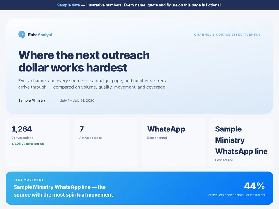 The Channel Effectiveness sample report