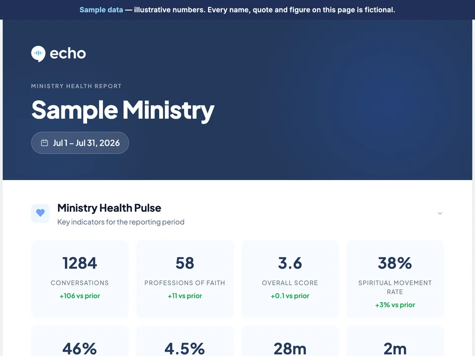The Ministry Health sample report