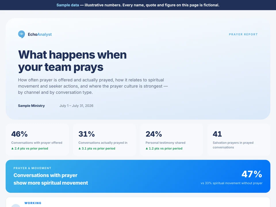 The Prayer sample report
