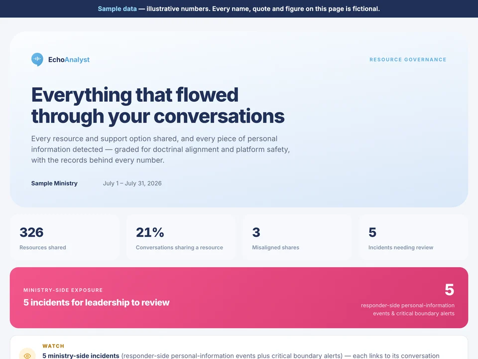 The Resource Governance sample report