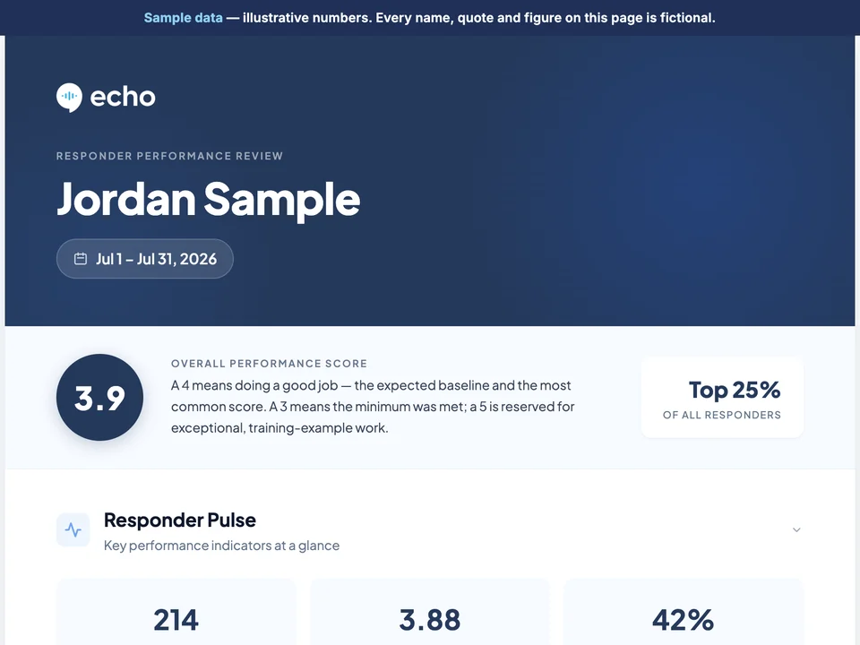 The Responder Reviews sample report