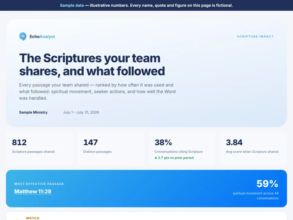 The Scripture Impact sample report