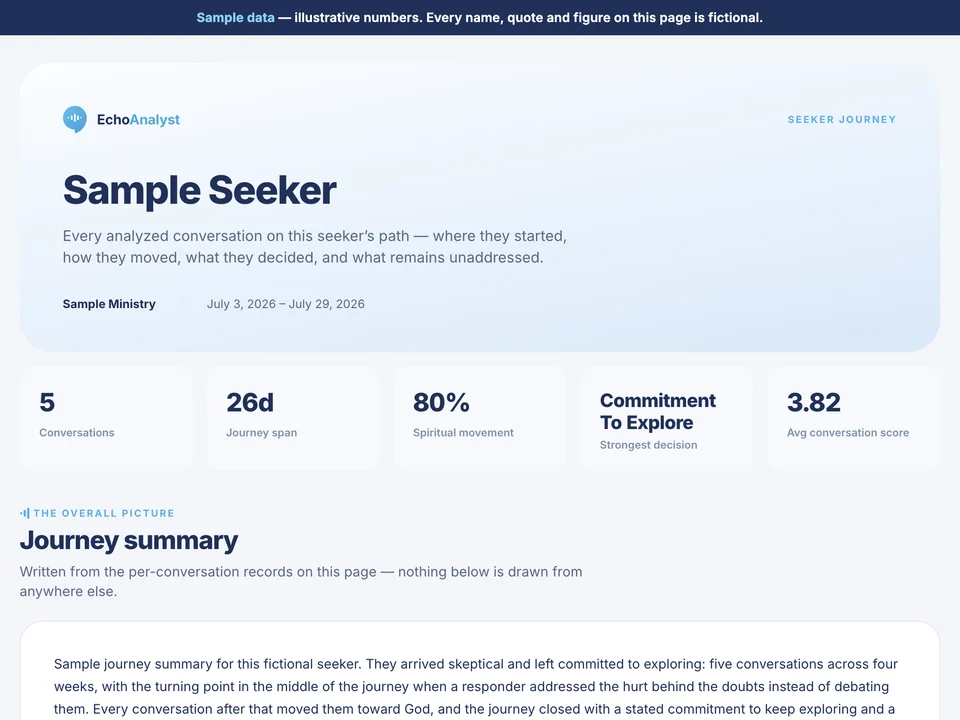 The Seeker Journeys sample report