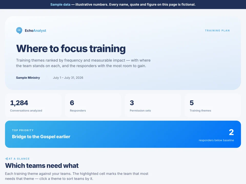 The Training Plan sample report