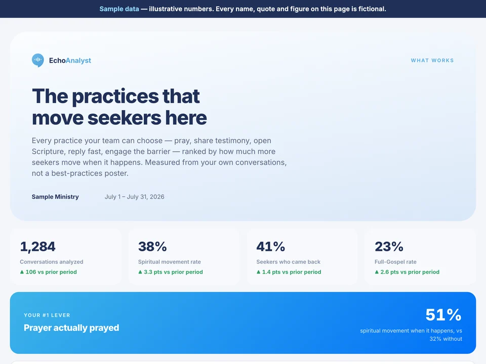 The What Works sample report