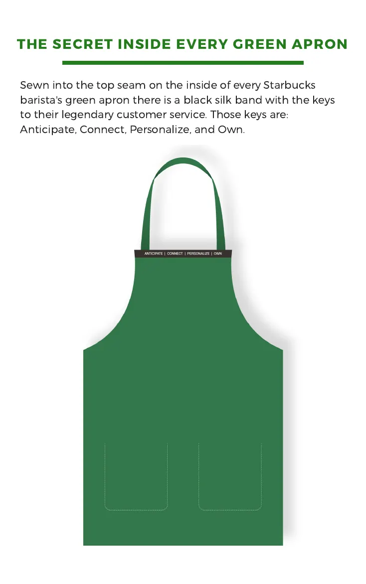 The secret inside every green apron, with a drawing of the apron