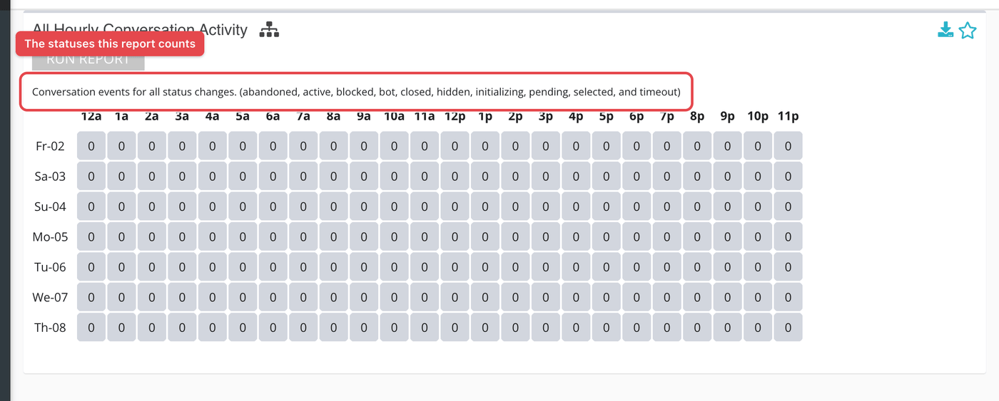 The All Activity heatmap after Run Report, with the page's own note listing the statuses