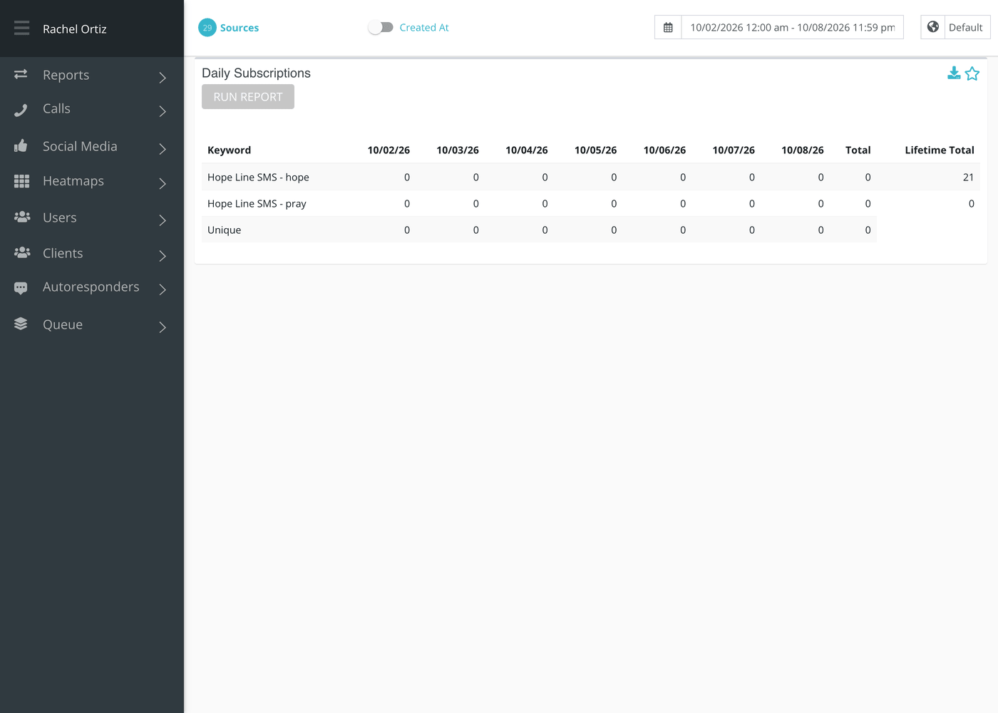 Daily Subs after Run Report: a row per keyword, a column per day, then Total and Lifetime Total.