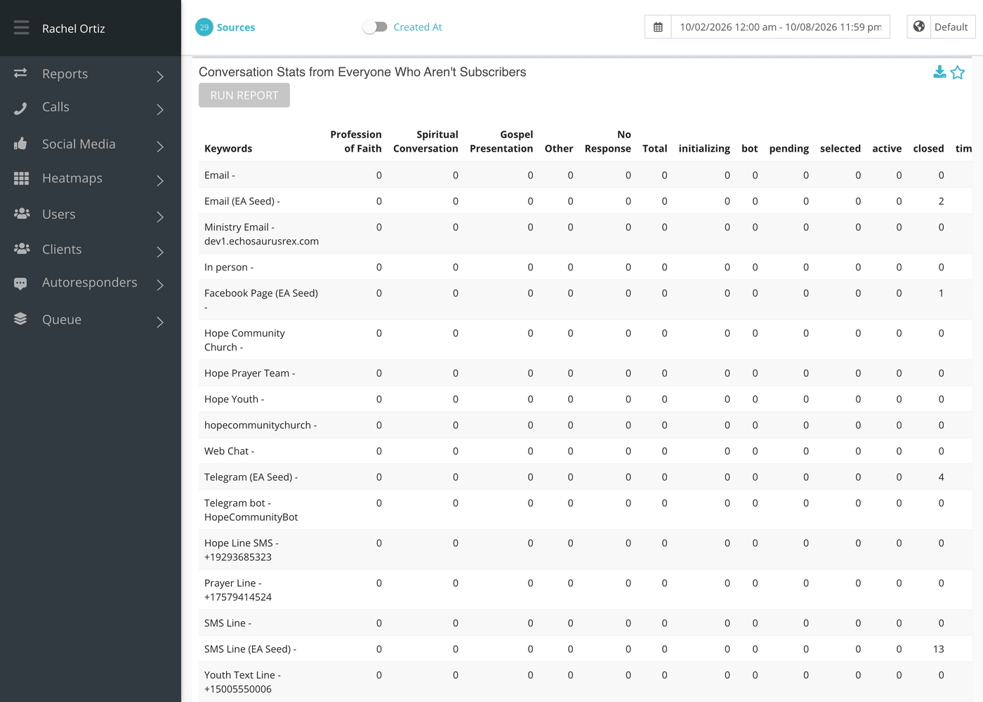 Non-Sub Convs after Run Report: a row per source, with outcome and status columns.