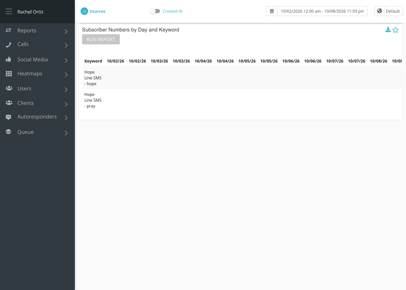 Phone Numbers after Run Report: for each keyword and day, a list of numbers and a matching list of times.