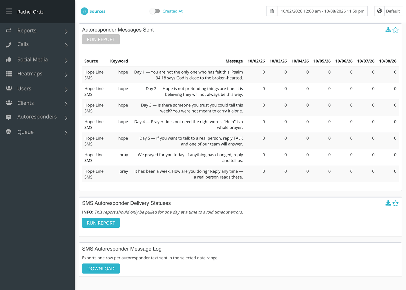 Sent Messages after Run Report on the first card: one row for each message in each campaign, one column for each day.