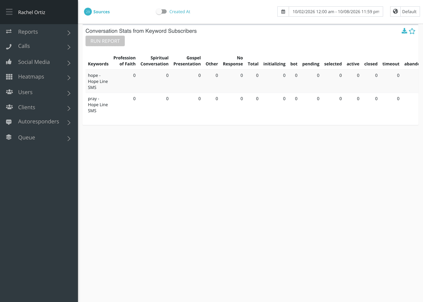 Sub Convs after Run Report: a row per keyword, with outcome columns, then status columns.