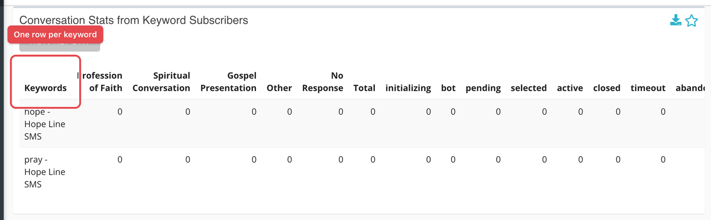 Each row is a keyword and the source it runs on.