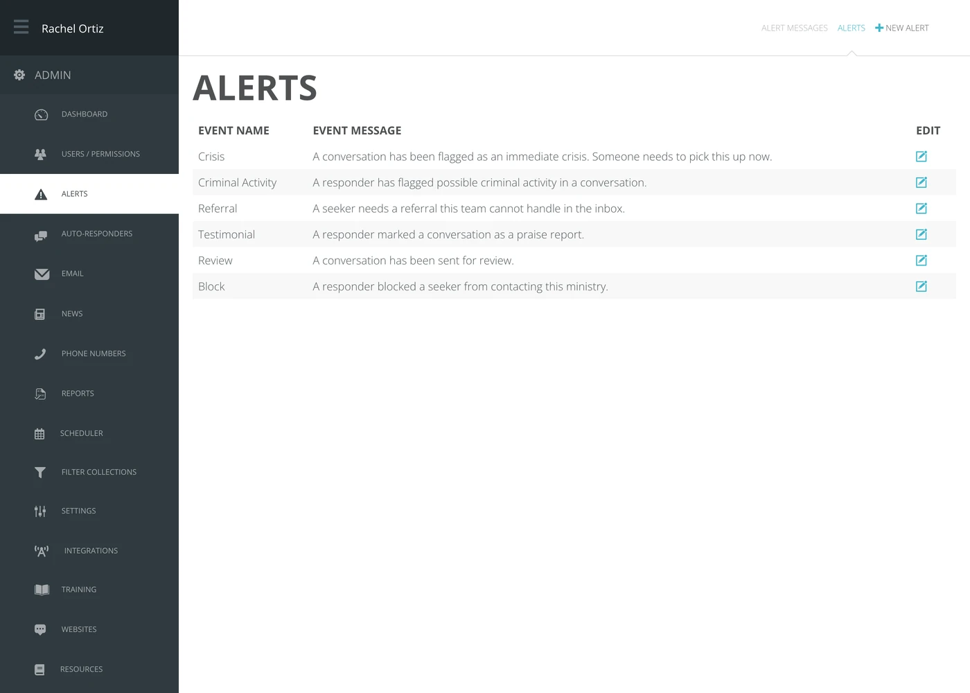The Alerts screen in Echo's admin area, listing alert events including Block with their messages.