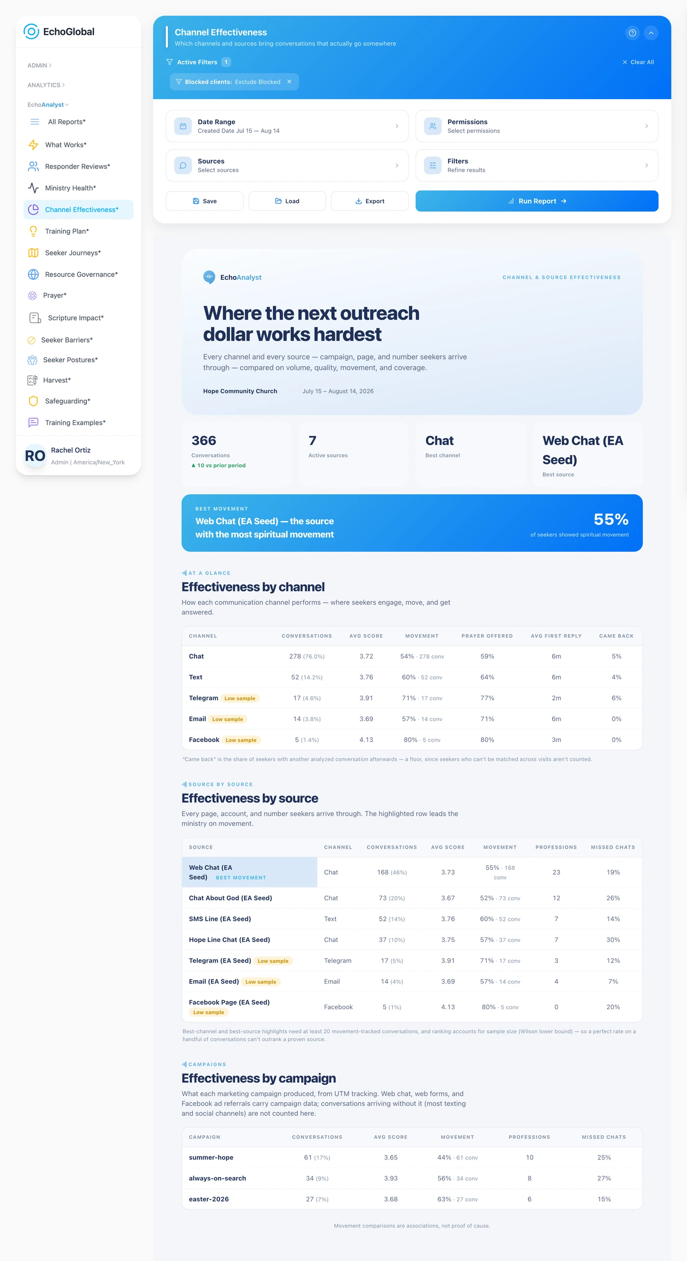 The Channel Effectiveness report after it has been run, showing its sections and results.