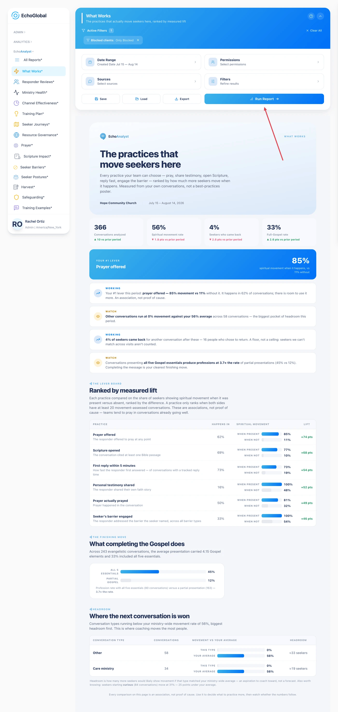 The What Works report after running, showing its definitions section and measured results.