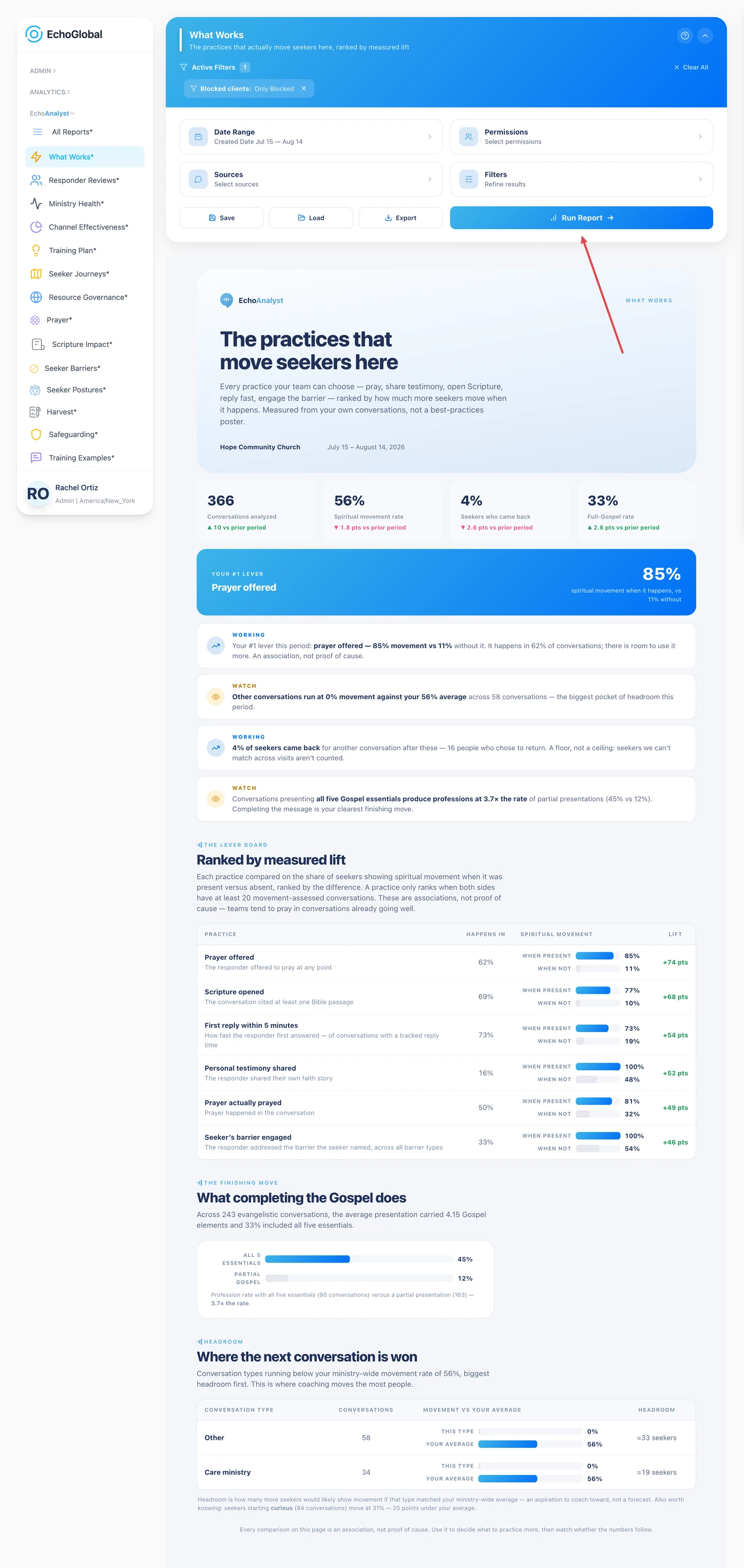 The What Works report after running, showing its definitions section and measured results.