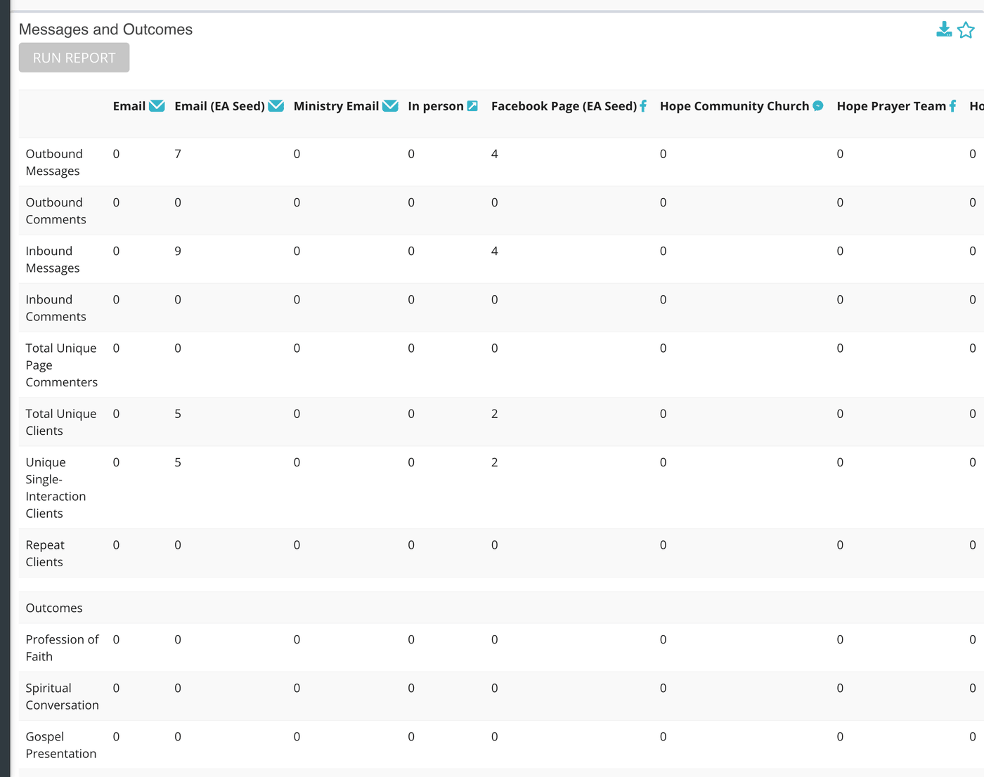 Messages and Outcomes after Run Report: a column per source and a TOTAL column.