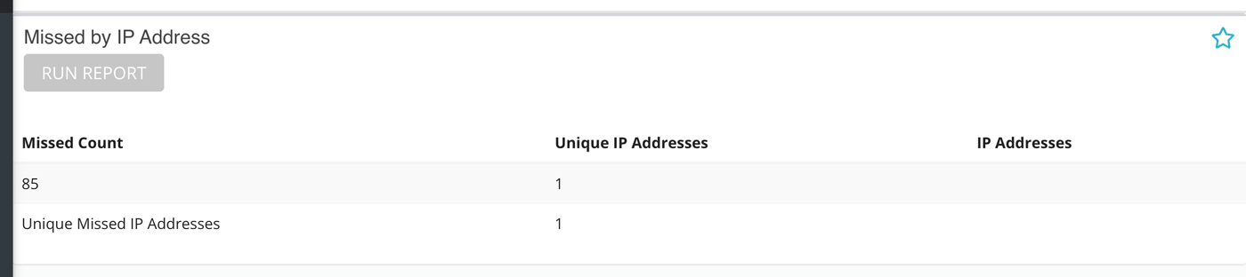 Missed by IP Address after Run Report.