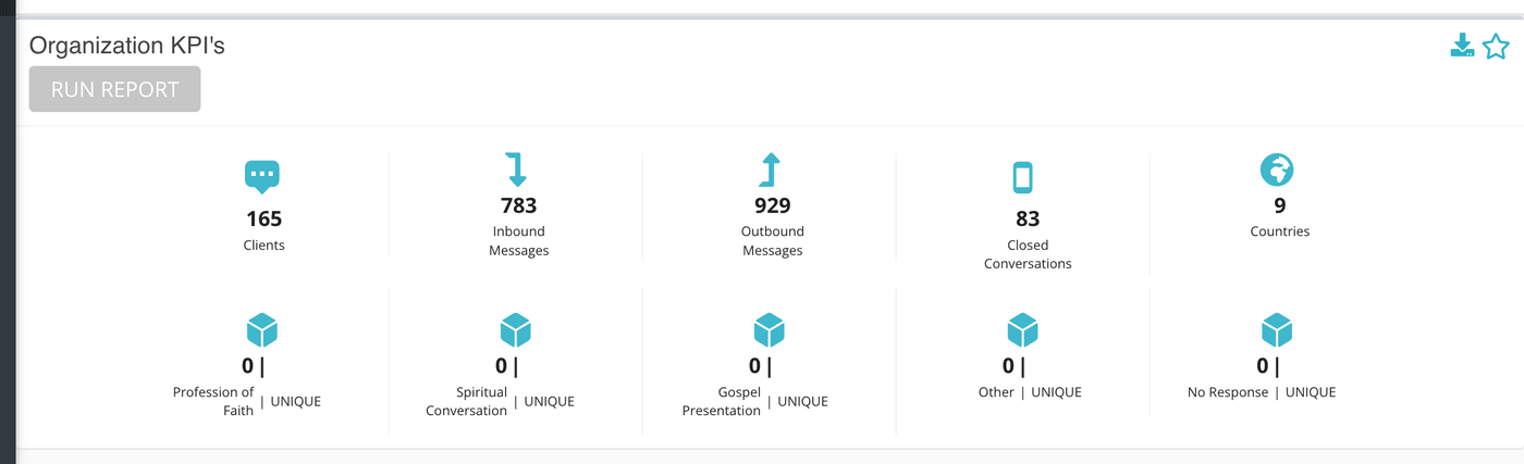 Lifetime Total Conversations: every channel and source with its conversations and unique clients.