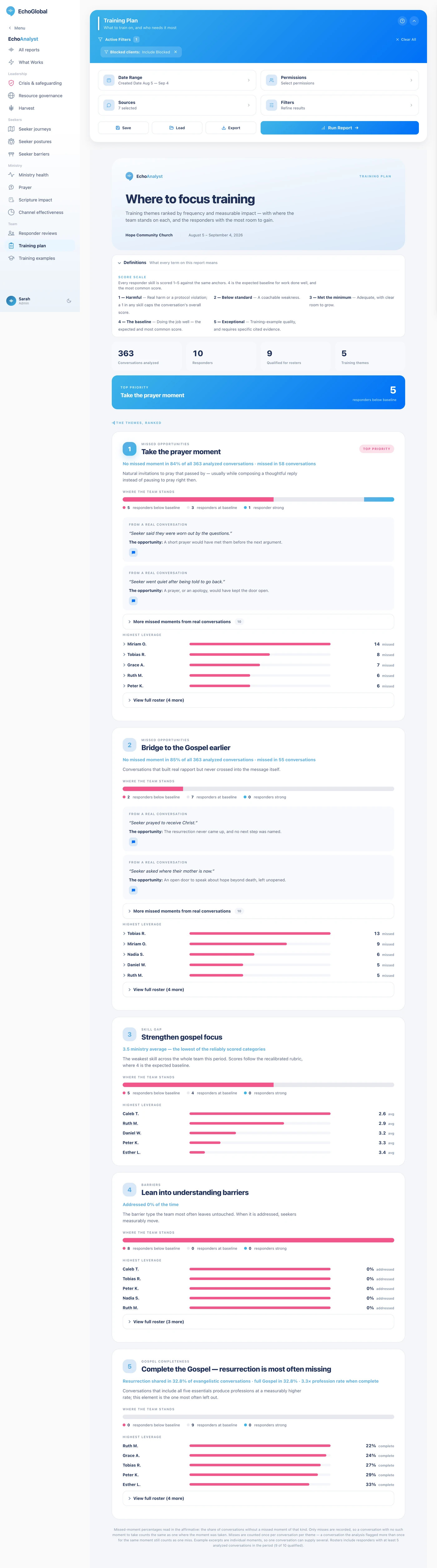 The Training Plan report after it has been run, showing its sections and results.