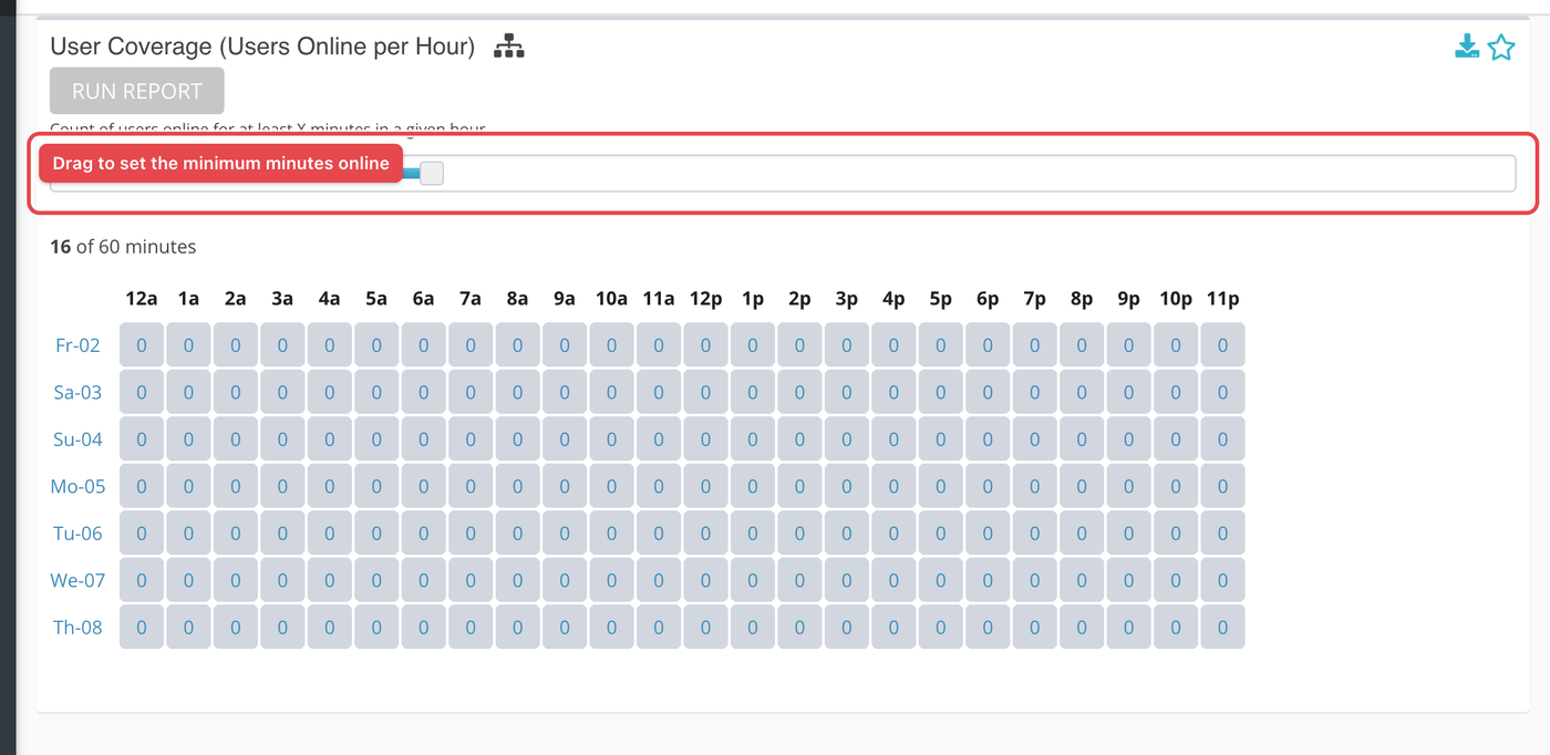 The Users Online heatmap after Run Report, with the minutes slider