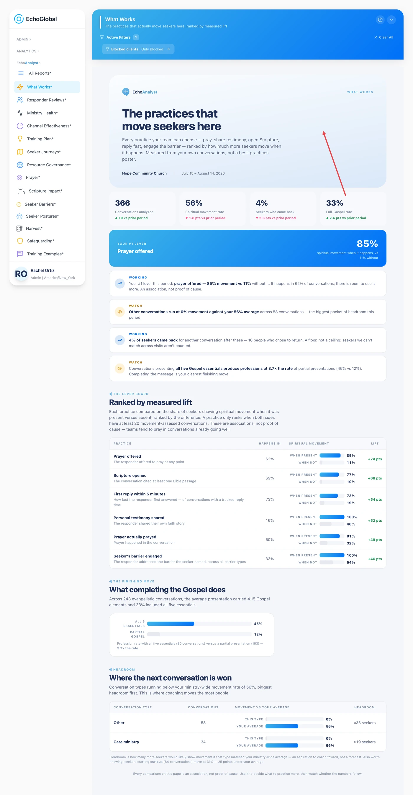 The What Works report after it has been run, showing its sections and results.