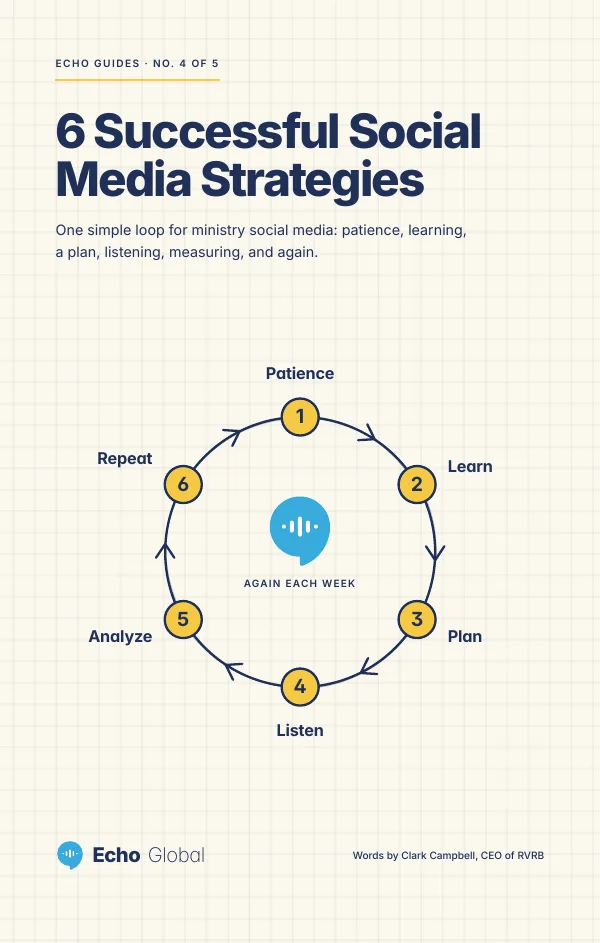 The cover of 6 Successful Social Media Strategies