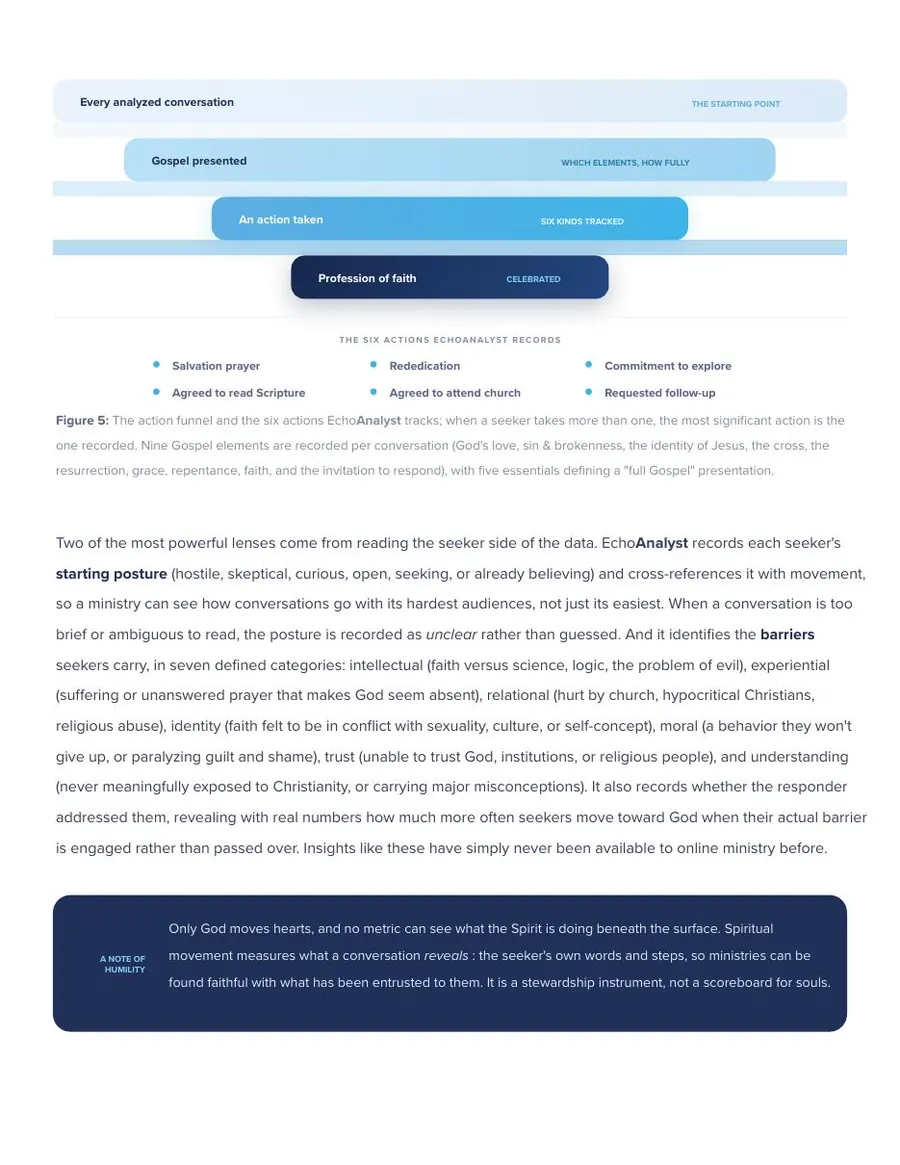 The action funnel and the six actions EchoAnalyst records